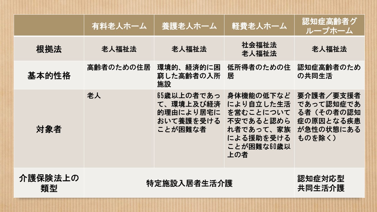 認知症ケア専門士 頻出問題